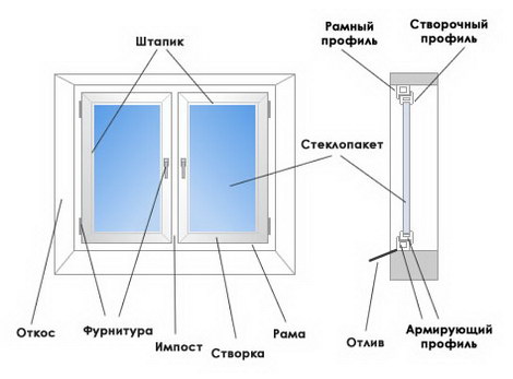 Отзывы о пластиковых окнах